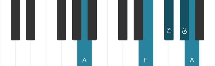 Piano-voicing van het Fis Mineur negen akkoord - 3