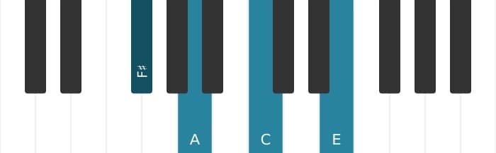 Piano-voicing van het Fis Mineur negen mol vijf akkoord - 1
