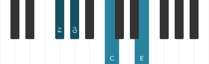 Piano-voicing van het Fis Mineur negen mol vijf akkoord - 2
