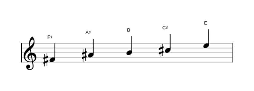 Bladmuziek van de Fis Mixolydisch pentatonisch toonladder in drie octaven (4)