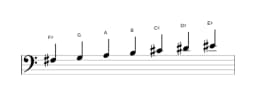 Bladmuziek van de Fis Napolitaans majeur toonladder in drie octaven (3)