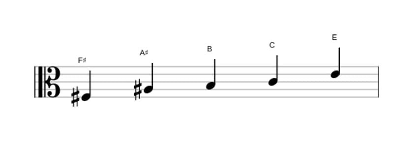 Bladmuziek van de Fis Napolitaans pentatonisch majeur toonladder in drie octaven (3)