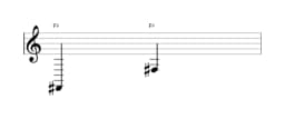 Bladmuziek van de noot Fis in meerdere octaven (2)