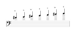 Bladmuziek van de Fis Oriëntaals toonladder in drie octaven (4)