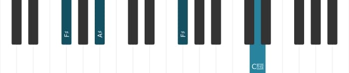 Piano-voicing van het Fis Overmatig akkoord - 2