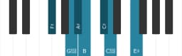 Piano toonladder voor Fis Overmatig heptatonisch