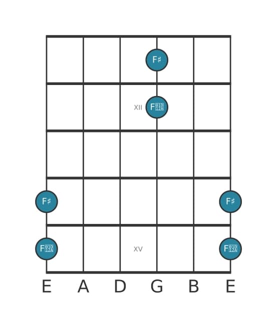 Gitaar intervaldiagram voor Overmatig octaaf in positie 10