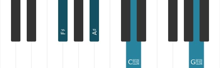 Piano-voicing van het Fis Overmatig plus kruis 9 akkoord - 0