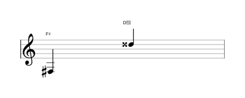 Bladmuziek van het Overmatig tredecime interval in drie octaven (3)