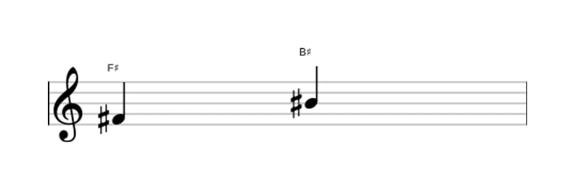 Bladmuziek van het Overmatige kwart interval in drie octaven (4)