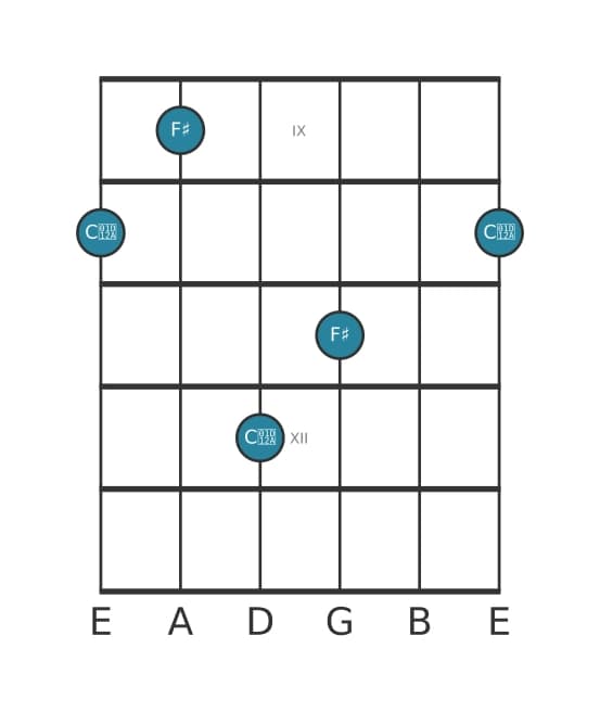Gitaar intervaldiagram voor Overmatige kwint in positie 8