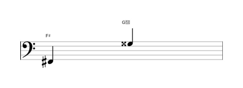 Bladmuziek van het Overmatige none interval in drie octaven (2)