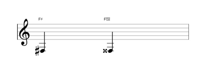 Bladmuziek van het Overmatige priem interval in drie octaven (3)
