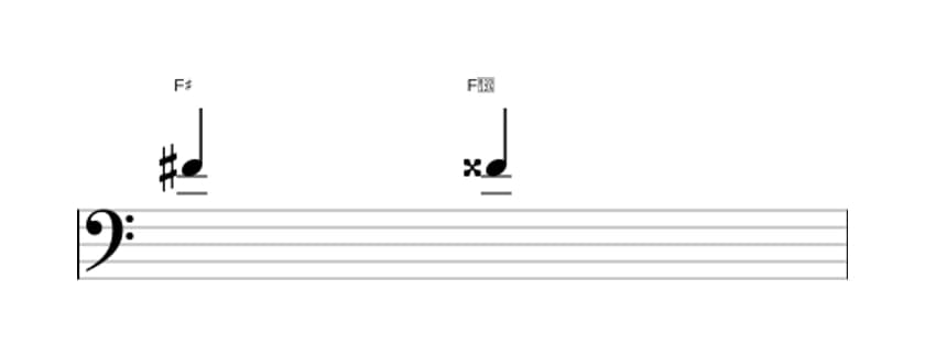 Bladmuziek van het Overmatige priem interval in drie octaven (4)