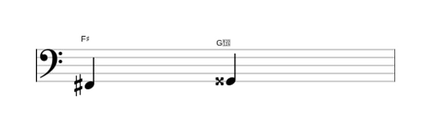 Bladmuziek van het Overmatige secunde interval in drie octaven (2)