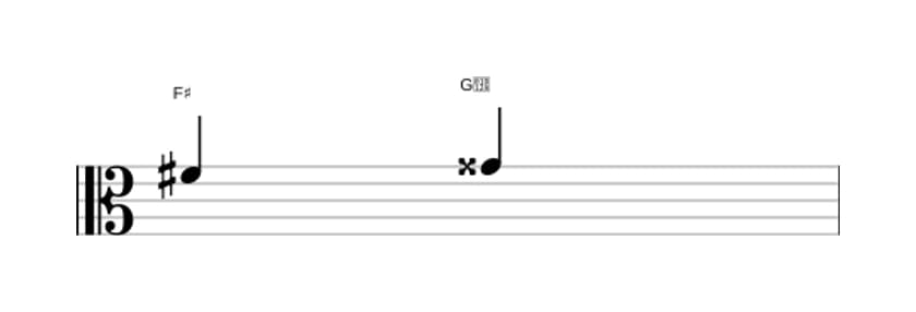 Bladmuziek van het Overmatige secunde interval in drie octaven (4)