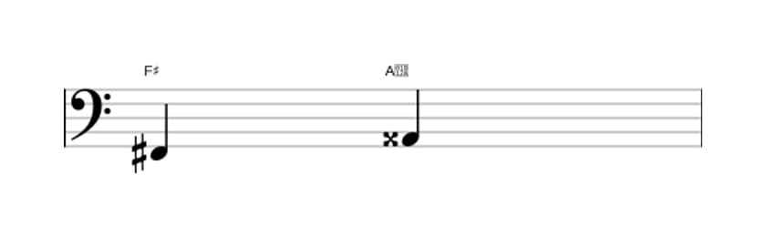 Bladmuziek van het Overmatige terts interval in drie octaven (2)
