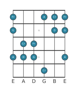Gitaar toonladder voor Fis Pelog in positie 1