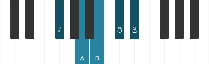 Piano toonladder voor Fis Pentatonisch mineur zes