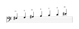 Bladmuziek van de Fis Perzisch toonladder in drie octaven (3)
