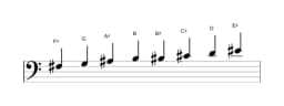Bladmuziek van de Fis Purvi raga toonladder in drie octaven (3)