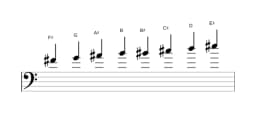 Bladmuziek van de Fis Purvi raga toonladder in drie octaven (4)