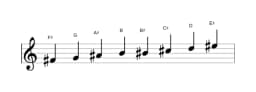 Bladmuziek van de Fis Purvi raga toonladder in drie octaven (4)