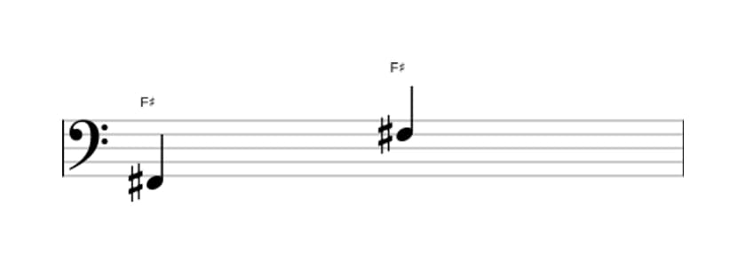 Bladmuziek van het Rein octaaf interval in drie octaven (2)