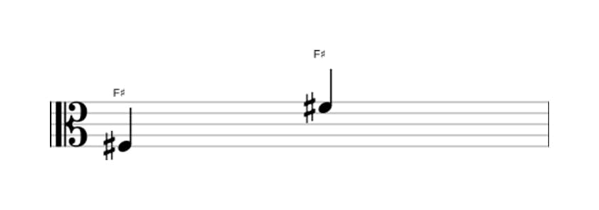 Bladmuziek van het Rein octaaf interval in drie octaven (3)