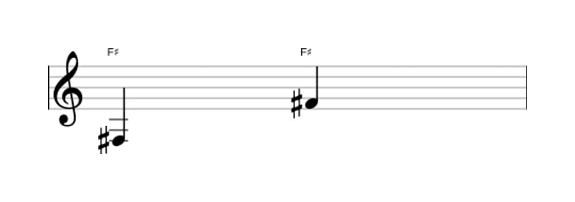 Bladmuziek van het Rein octaaf interval in drie octaven (3)