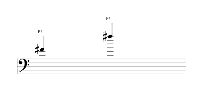 Bladmuziek van het Rein octaaf interval in drie octaven (4)