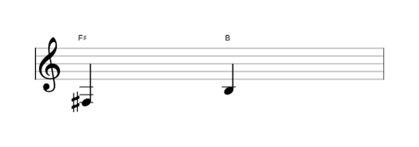 Bladmuziek van het Reine kwart interval in drie octaven (3)