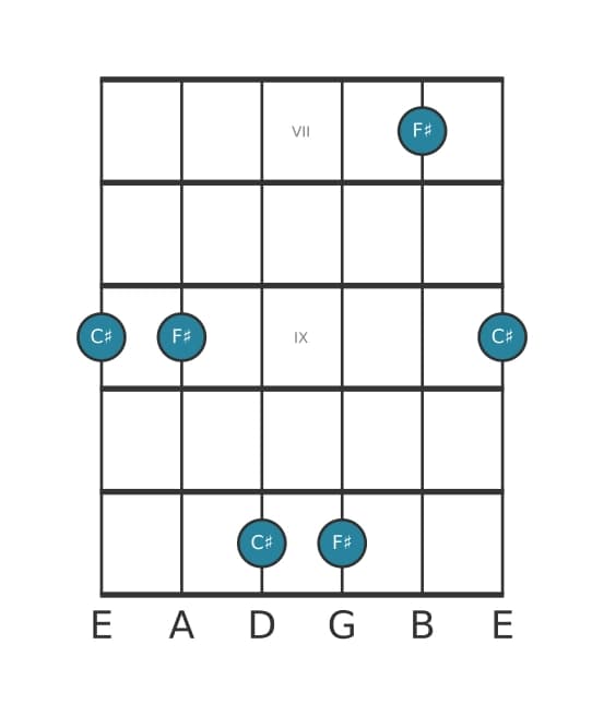 Gitaar intervaldiagram voor Reine kwint in positie 6