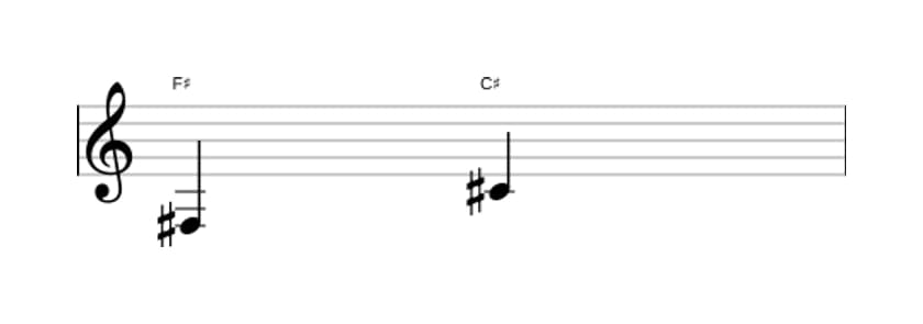 Bladmuziek van het Reine kwint interval in drie octaven (3)