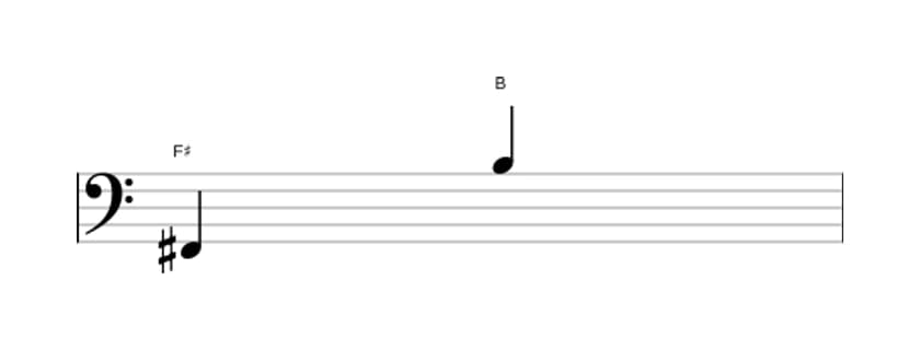 Bladmuziek van het Reine undecime interval in drie octaven (2)