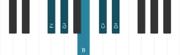 Piano toonladder voor Fis Ritusen