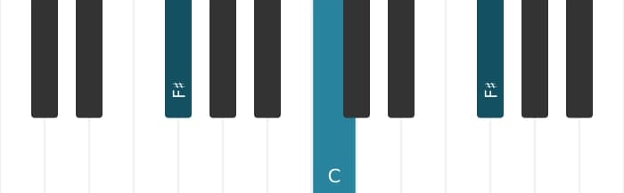 Piano-voicing van het Fis Verminderd akkoord - 1