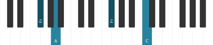 Piano-voicing van het Fis Verminderd akkoord - 2