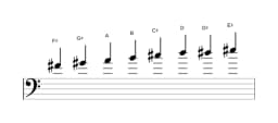 Bladmuziek van de Fis Verminderd mineur zes toonladder in drie octaven (4)