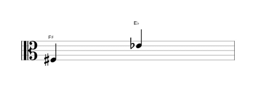 Bladmuziek van het Verminderd septiem interval in drie octaven (3)