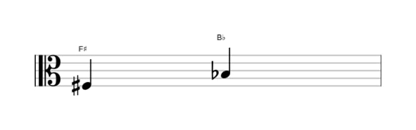 Bladmuziek van het Verminderde kwart interval in drie octaven (3)