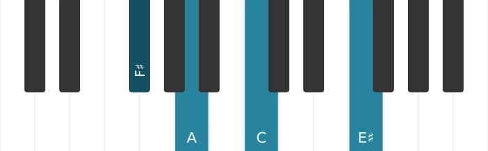 Piano-voicing van het Fis Verminderde majeur 7 akkoord - 0