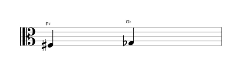 Bladmuziek van het Verminderde secunde interval in drie octaven (3)
