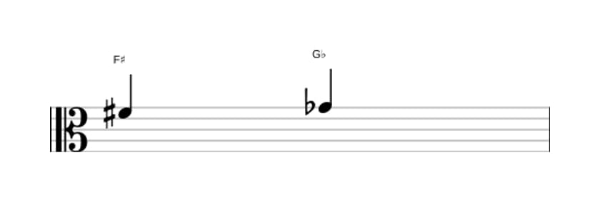 Bladmuziek van het Verminderde secunde interval in drie octaven (4)