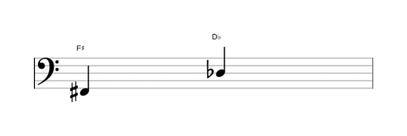 Bladmuziek van het Verminderde sext interval in drie octaven (2)
