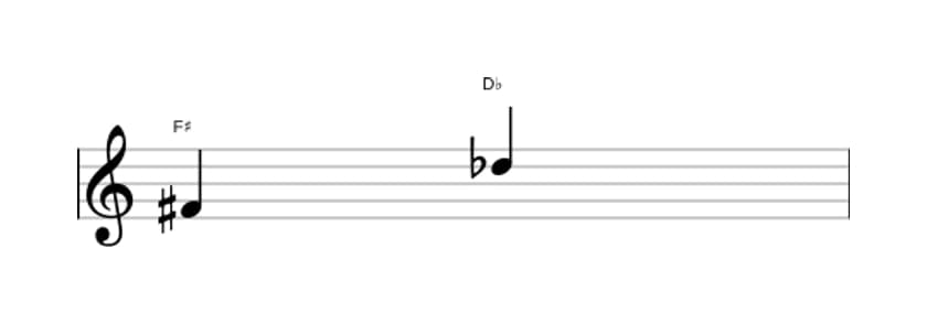 Bladmuziek van het Verminderde sext interval in drie octaven (4)
