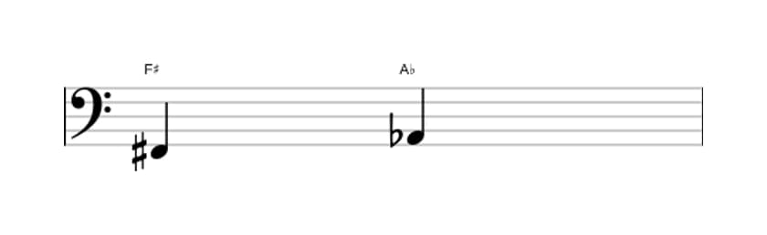 Bladmuziek van het Verminderde terts interval in drie octaven (2)