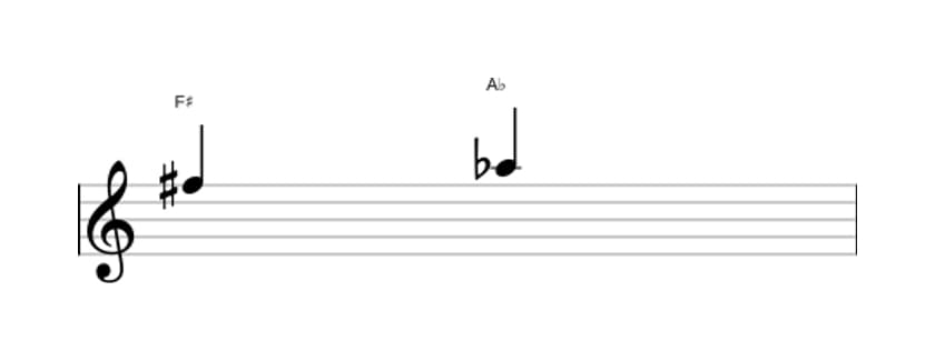 Bladmuziek van het Verminderde terts interval in drie octaven (5)