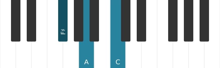 Piano-voicing van het Fis Verminderde 7 akkoord - 0
