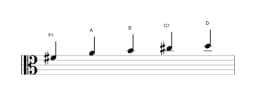 Bladmuziek van de Fis Vietnamees 1 toonladder in drie octaven (4)